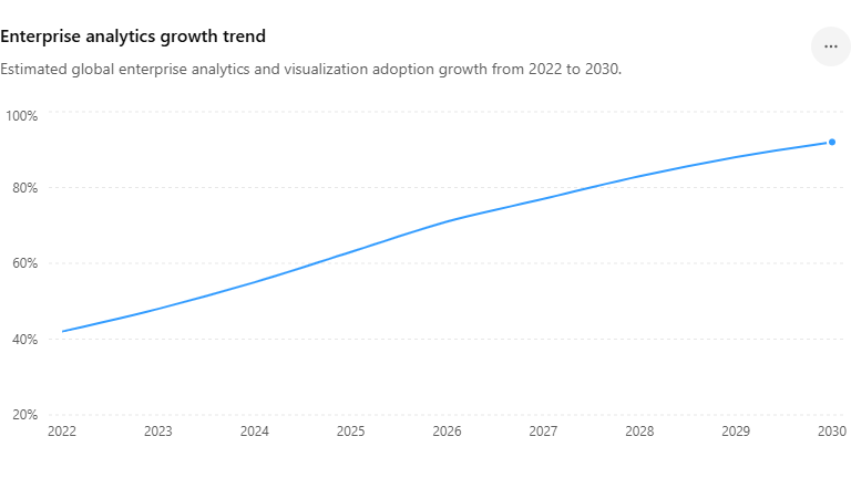 Enterprise Analytics Growth Trend Graphic