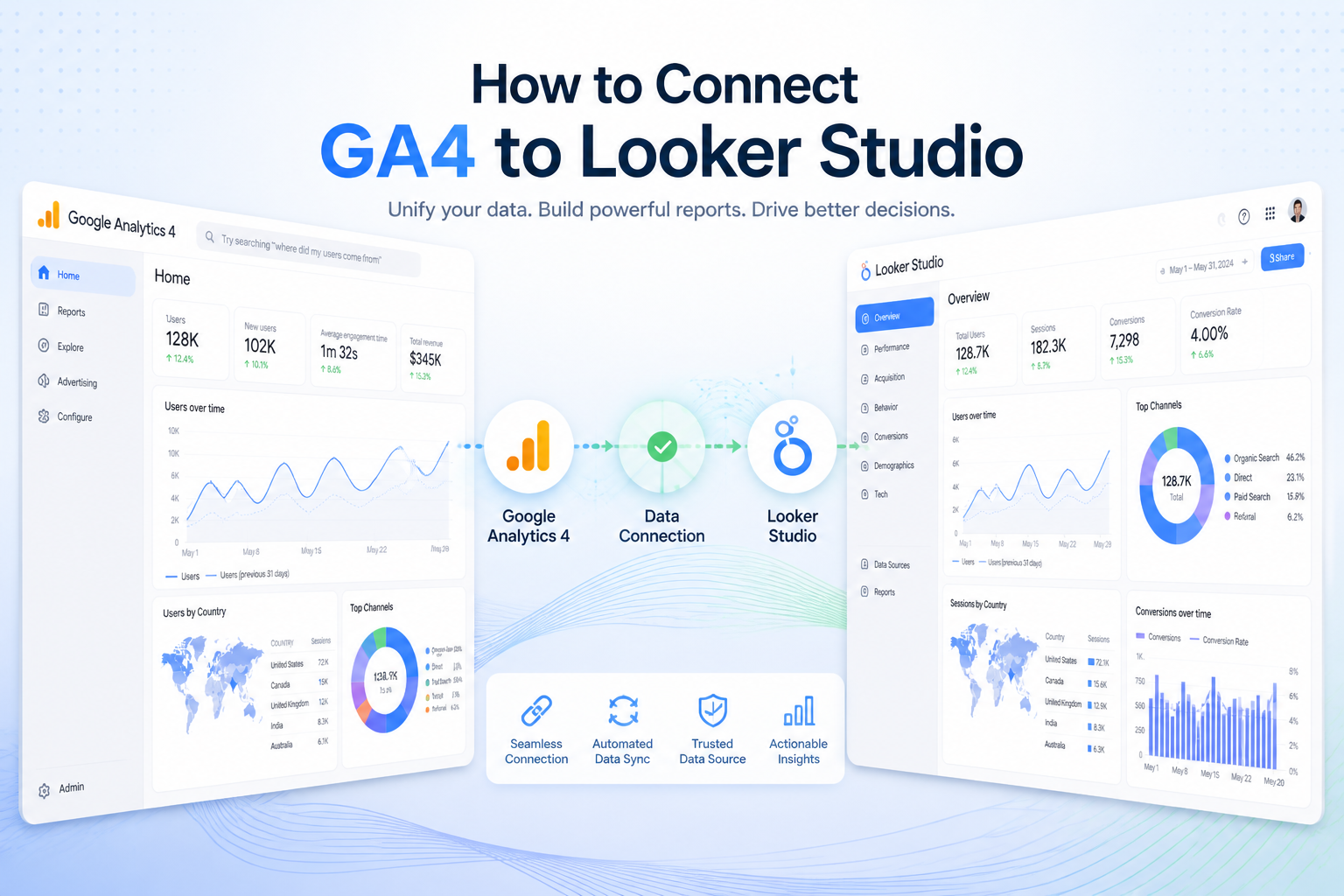 How to Connect GA4 to Looker Studio | Complete Guide 2026