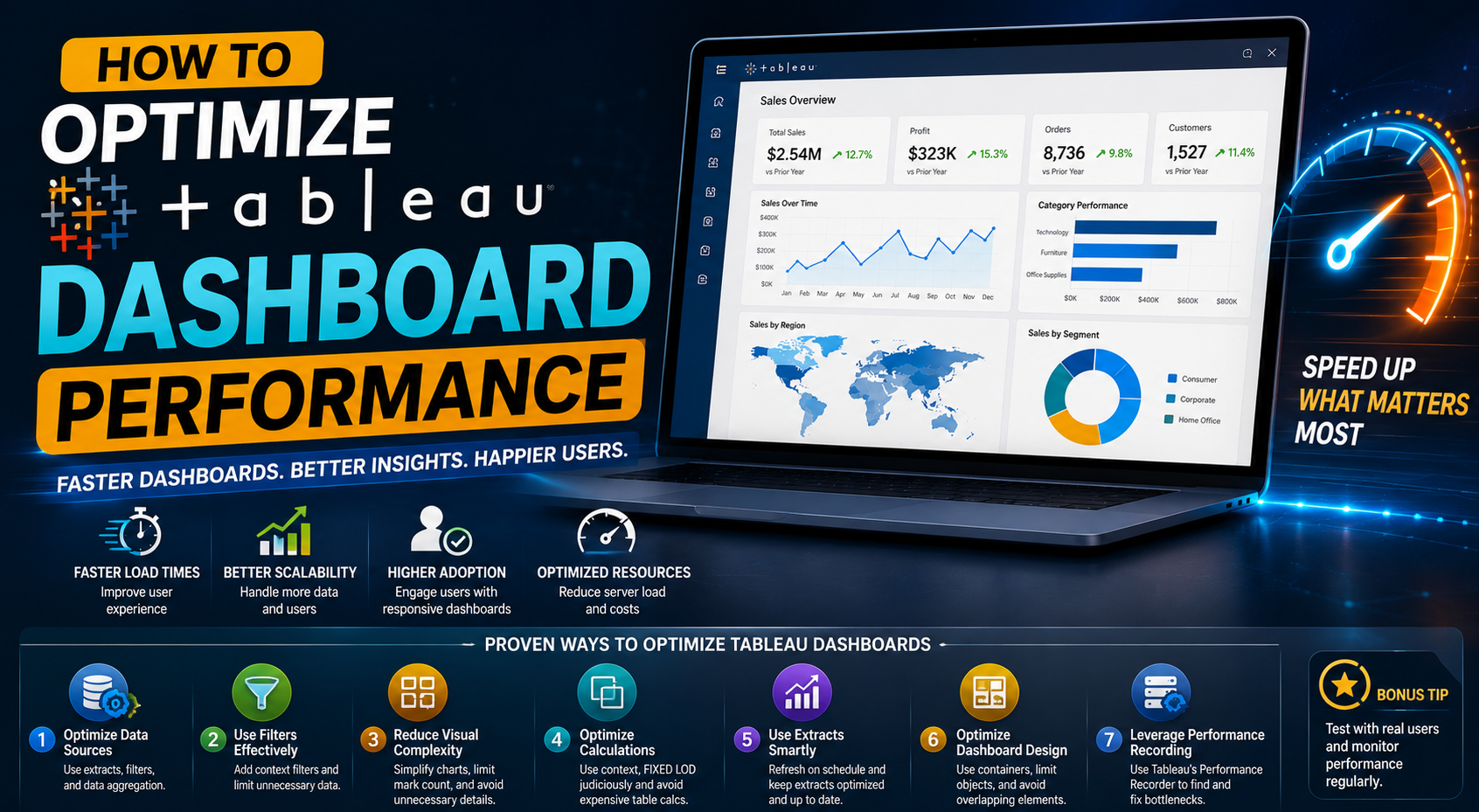 How to Optimize Tableau Dashboard Performance