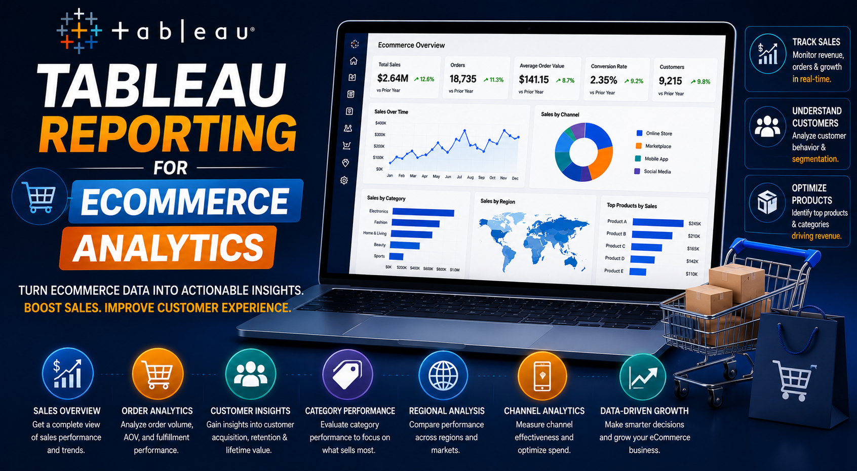 Tableau Reporting for Ecommerce Analytics