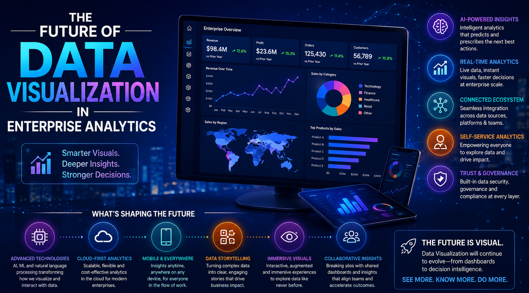 Future of Data Visualization in Enterprise Analytics