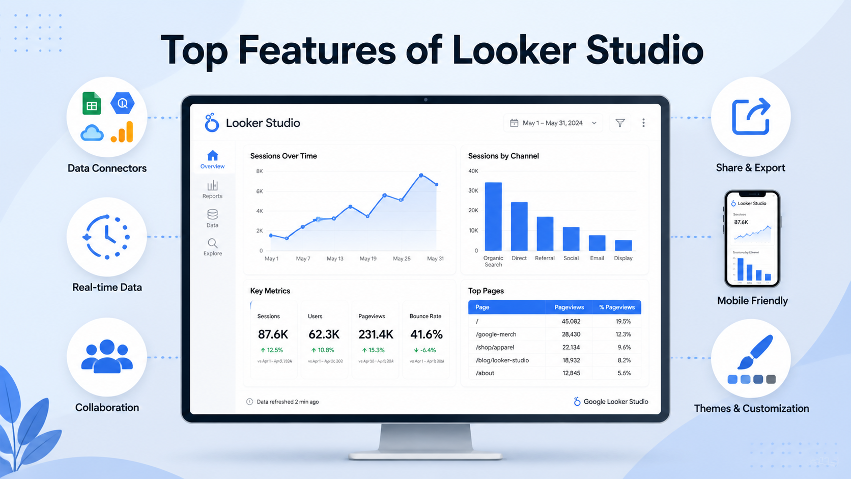Top Features of Looker Studio Every Business Should Know