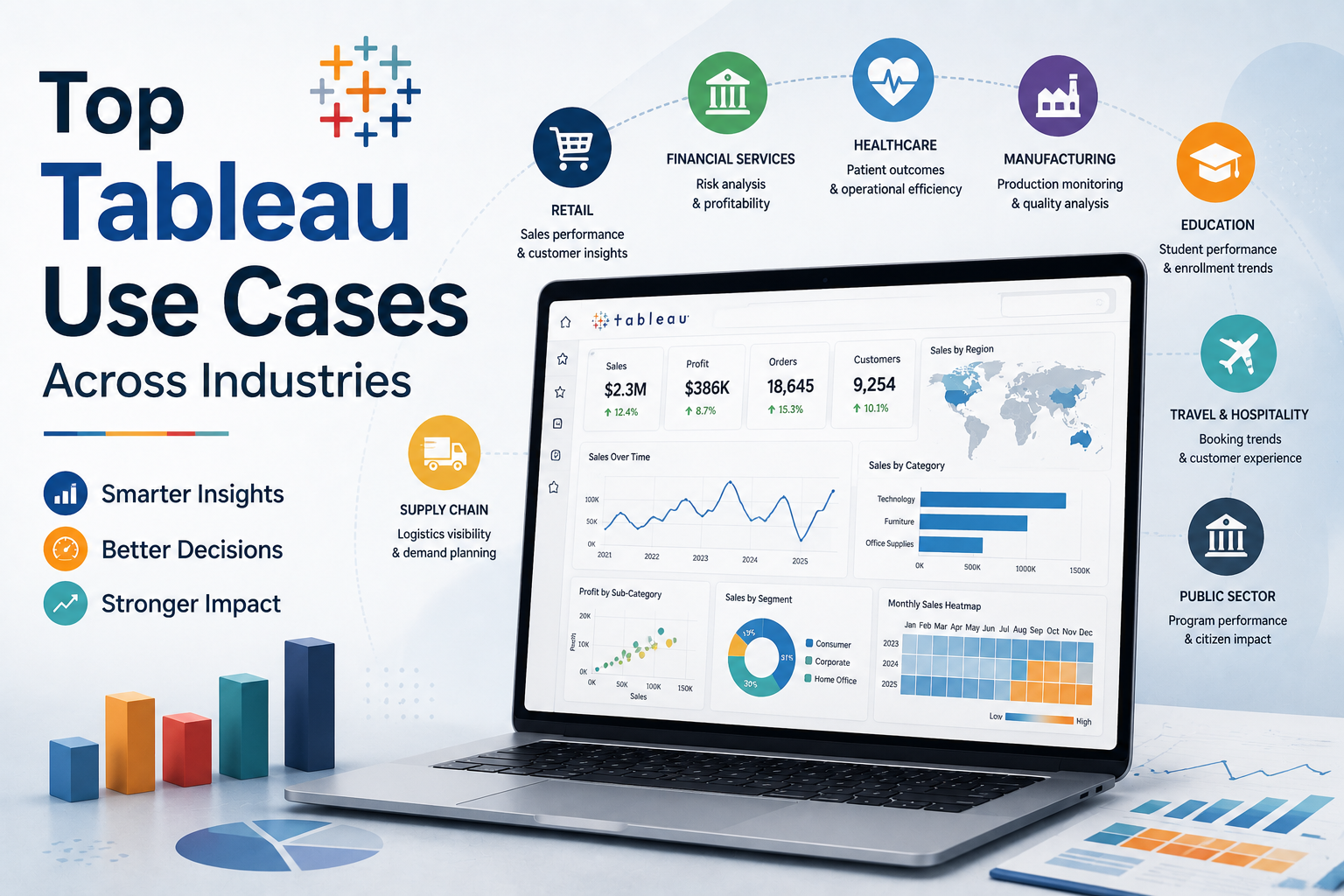 Top Tableau Use Cases Across Industries