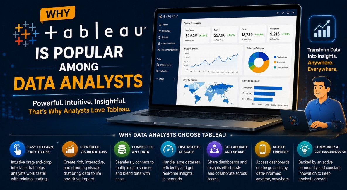 Why Tableau is Popular Among Data Analysts