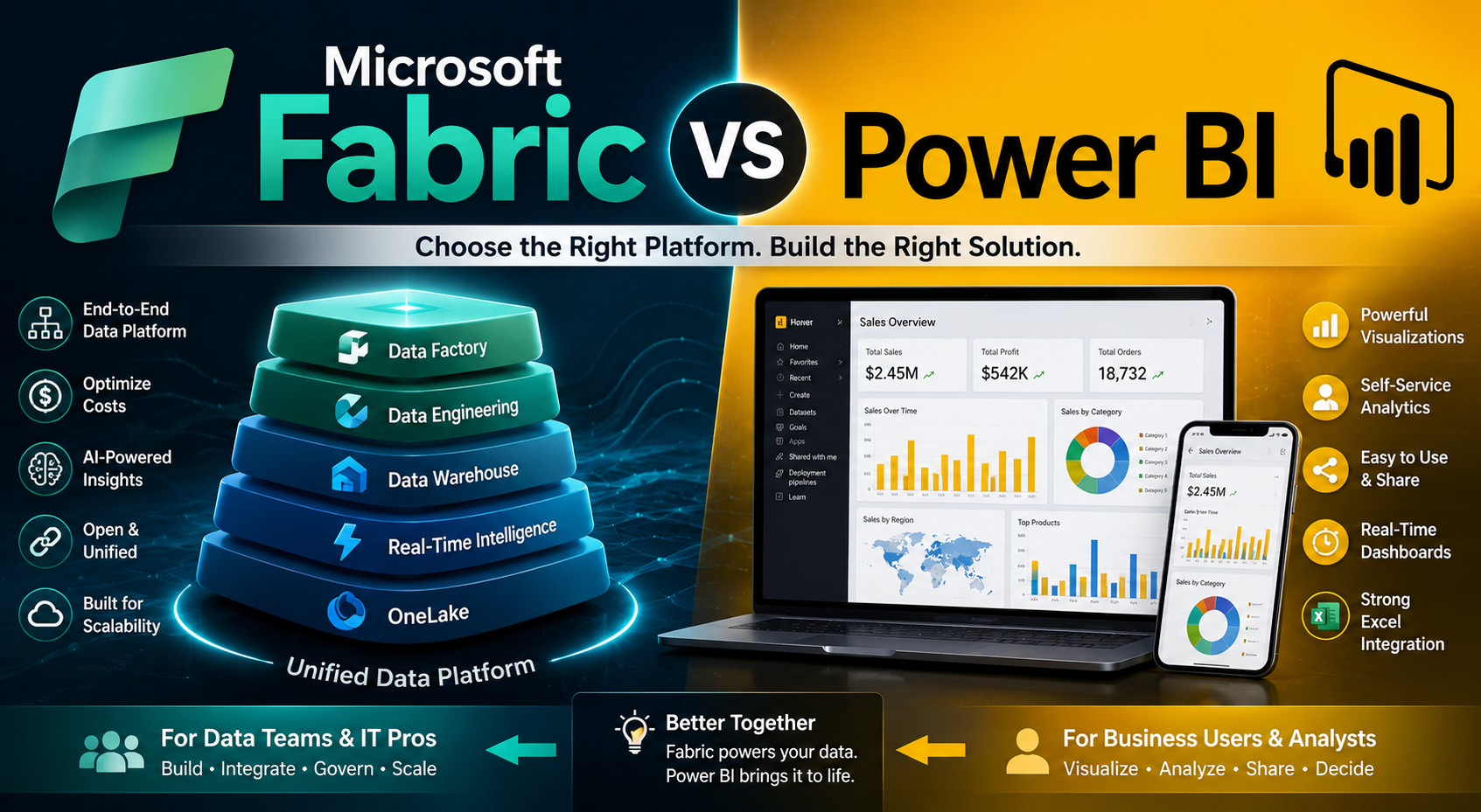 Microsoft Fabric vs Power BI: Key Differences Explained