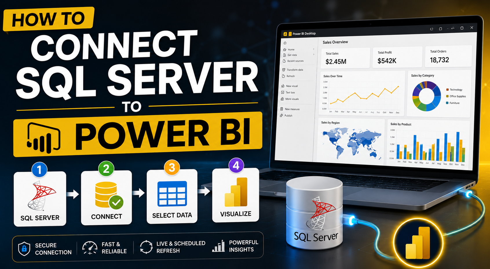 How to Connect SQL Server to Power BI | Complete Guide