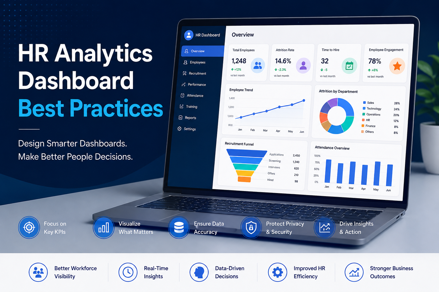 HR Analytics Dashboard Best Practices