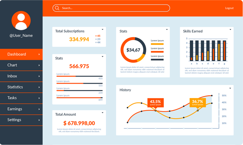 Sales & Revenue Dashboards Dashboard