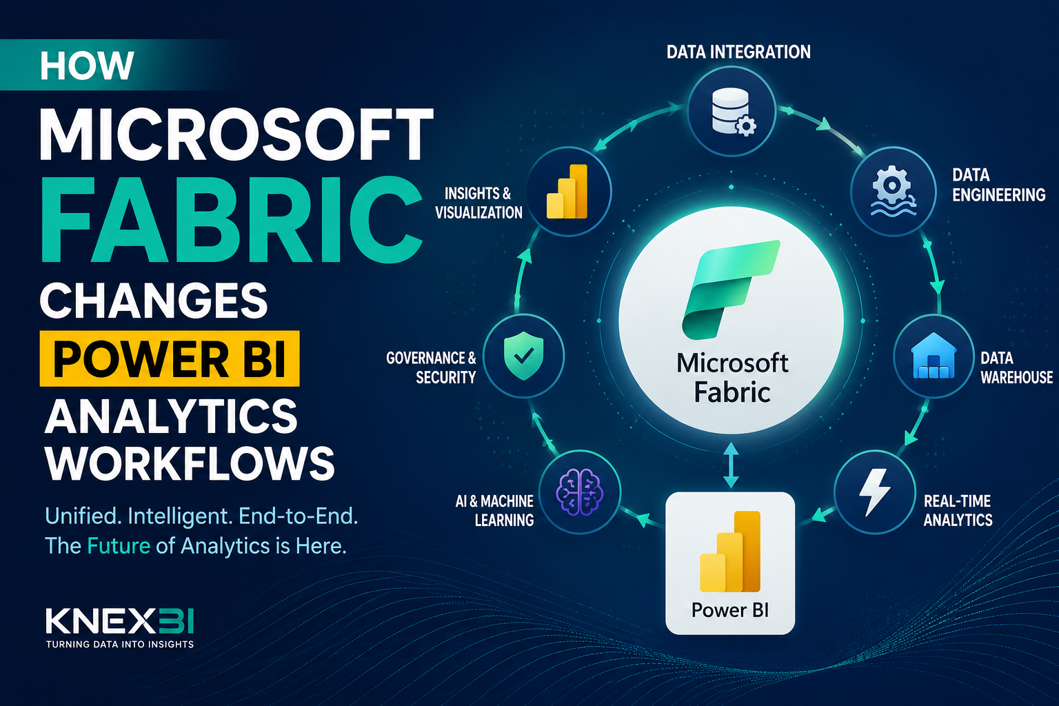 How Microsoft Fabric Changes Power BI Analytics Workflows