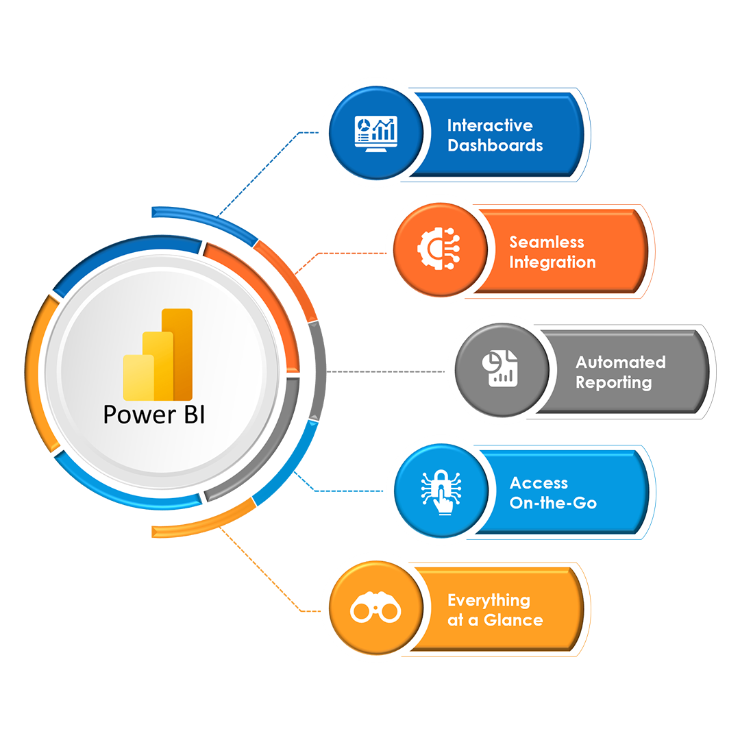 Power BI infographic