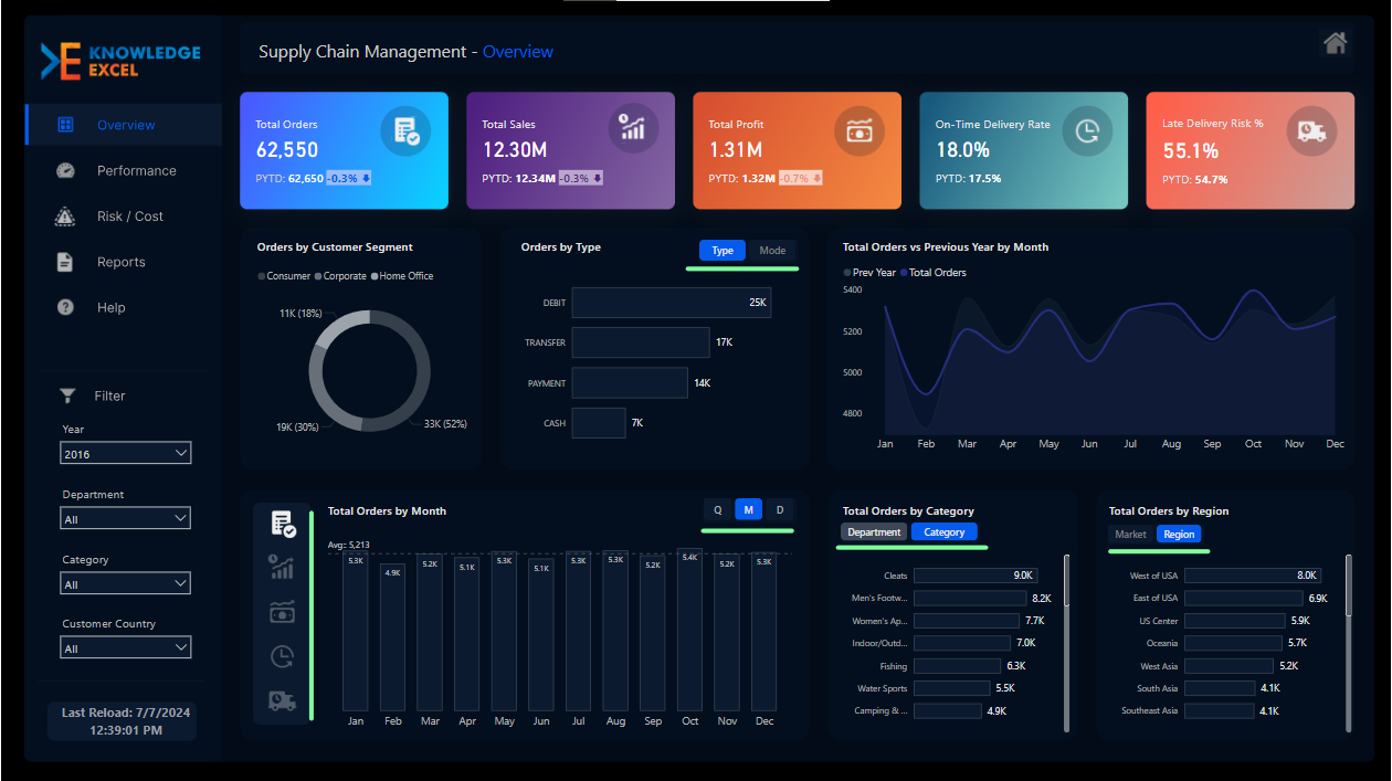 Simplify Decision-Making with Dynamic Metric Switching in Power BI
