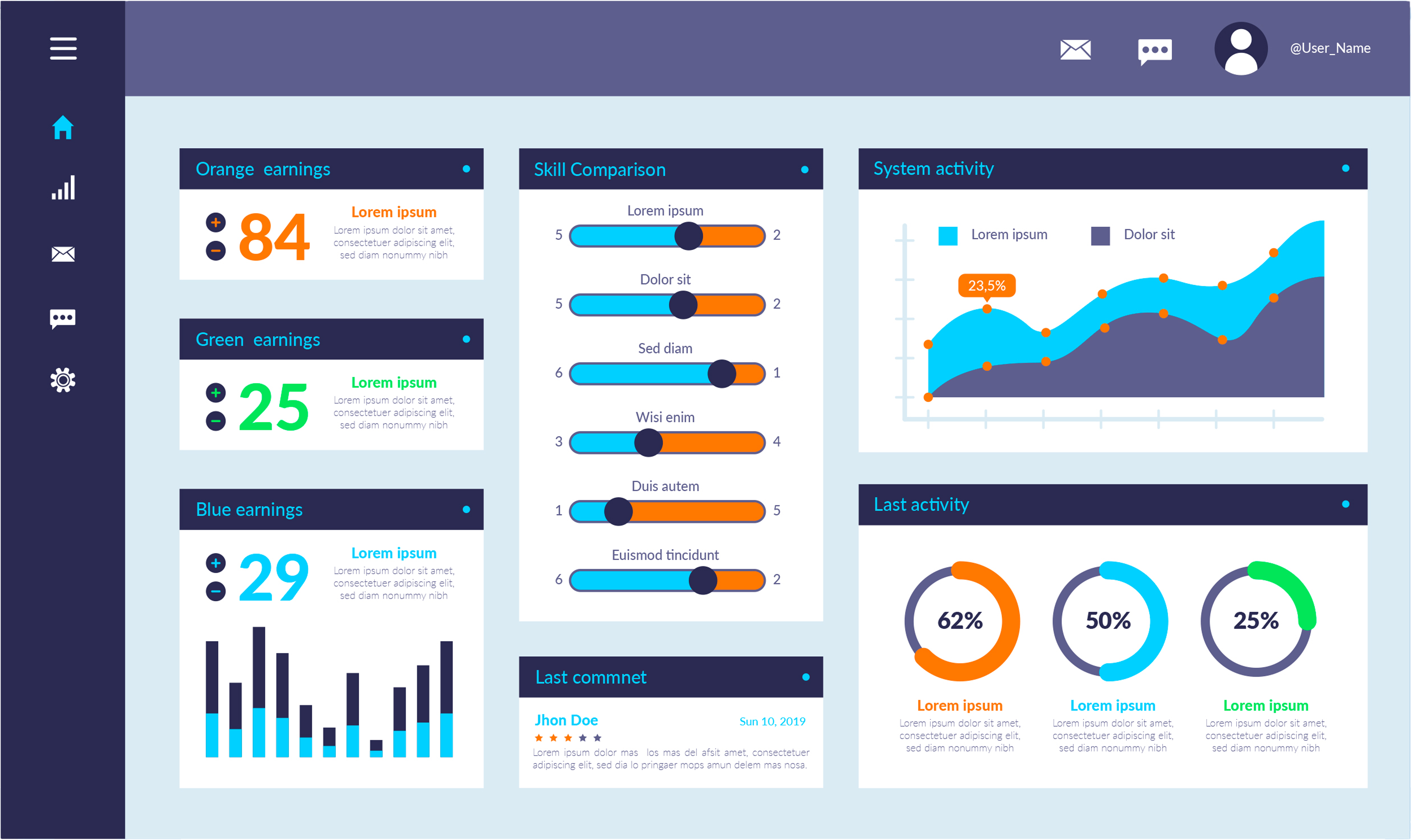 Sales & Revenue Dashboards Dashboard