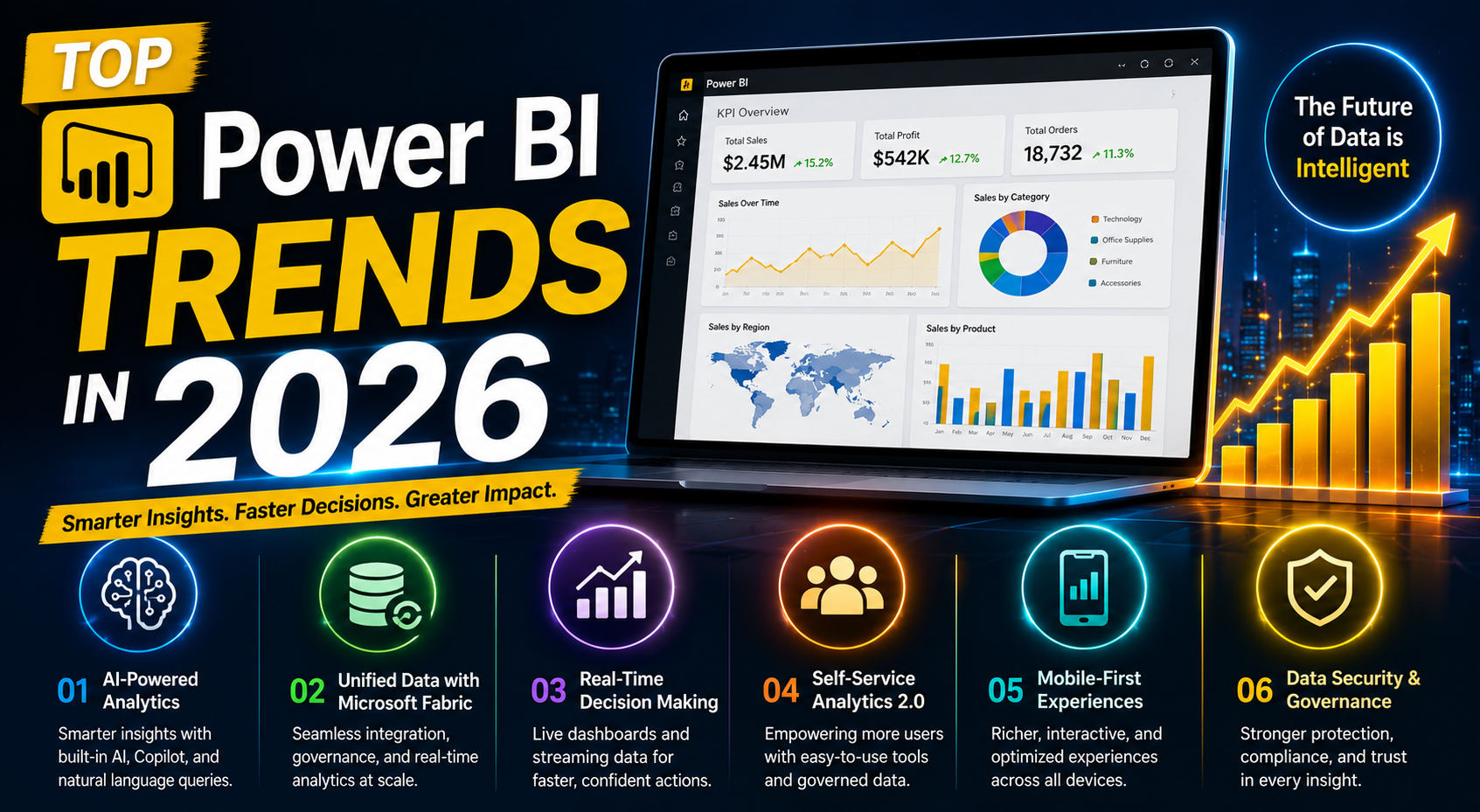 Top Power BI Trends in 2026