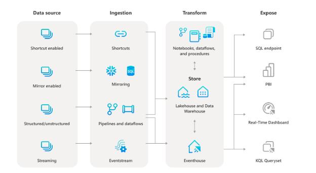 Data Silos vs Microsoft Fabric Integrated Vision