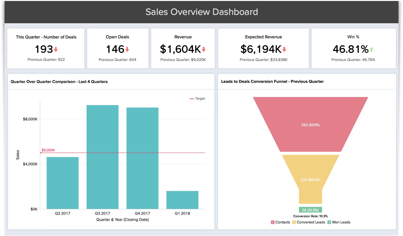 Teams working together over shared cloud analytical panels